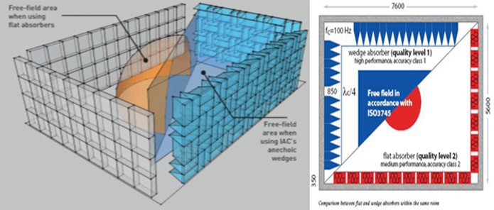 1616677639538757.jpg 消聲室與平板對比.jpg